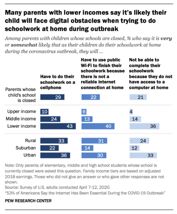 How Dare They Peep into My Private Life?”: Children's Rights Violations by  Governments that Endorsed Online Learning During the Covid-19 Pandemic