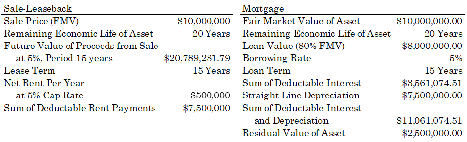 Leaseback (or Sale-Leaseback): Definition, Benefits, and Examples